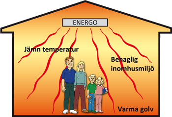 House 2 SE Web